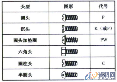 产品分析时的自攻螺丝注意事项:主要对应塑胶件上面的自攻螺丝 ...,螺丝,塑胶,第8张 产品分析时的自攻螺丝注意事项:主要对应塑胶件上面的自攻螺丝 ...,产品分析时的自攻螺丝注意事项:主要对应塑胶件上面的自攻螺丝,螺丝,塑胶,第8张