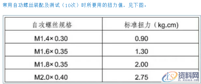 产品分析时的自攻螺丝注意事项:主要对应塑胶件上面的自攻螺丝 ...,螺丝,塑胶,第2张 产品分析时的自攻螺丝注意事项:主要对应塑胶件上面的自攻螺丝 ...,产品分析时的自攻螺丝注意事项:主要对应塑胶件上面的自攻螺丝,螺丝,塑胶,第2张