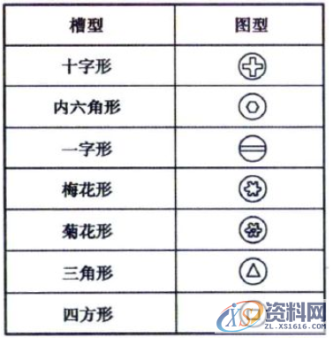产品分析时的自攻螺丝注意事项:主要对应塑胶件上面的自攻螺丝 ...,螺丝,塑胶,第9张 产品分析时的自攻螺丝注意事项:主要对应塑胶件上面的自攻螺丝 ...,产品分析时的自攻螺丝注意事项:主要对应塑胶件上面的自攻螺丝,螺丝,塑胶,第9张
