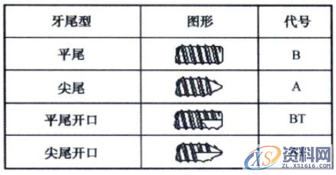 产品分析时的自攻螺丝注意事项:主要对应塑胶件上面的自攻螺丝 ...,螺丝,塑胶,第10张 产品分析时的自攻螺丝注意事项:主要对应塑胶件上面的自攻螺丝 ...,产品分析时的自攻螺丝注意事项:主要对应塑胶件上面的自攻螺丝,螺丝,塑胶,第10张