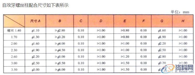 产品分析时的自攻螺丝注意事项:主要对应塑胶件上面的自攻螺丝 ...,螺丝,塑胶,第5张 产品分析时的自攻螺丝注意事项:主要对应塑胶件上面的自攻螺丝 ...,产品分析时的自攻螺丝注意事项:主要对应塑胶件上面的自攻螺丝,螺丝,塑胶,第5张