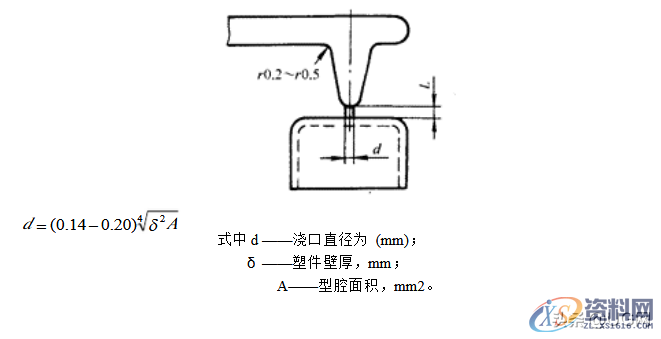 塑胶模具设计标准,7种最常见的进胶设计形式总结塑胶模具设计标准,常见的进胶设计形式总结,超全哦,模具设计,塑胶,第3张 塑胶模具设计标准,7种最常见的进胶设计形式总结塑胶模具设计标准,常见的进胶设计形式总结,超全哦,塑胶模具设计标准,7种最常见的进胶设计形式总结,干货满满,模具设计,塑胶,第3张