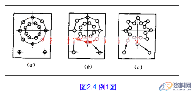 数控编程工艺处理步骤(基本加工原则)实用5 选择合理的刀具6 确定合理的切削用量7 程序编制的误差,加工,零件,第1张 数控编程工艺处理步骤(基本加工原则)实用5 选择合理的刀具6 确定合理的切削用量7 程序编制的误差,数控编程工艺处理步骤(基本加工原则)实用,加工,零件,第1张