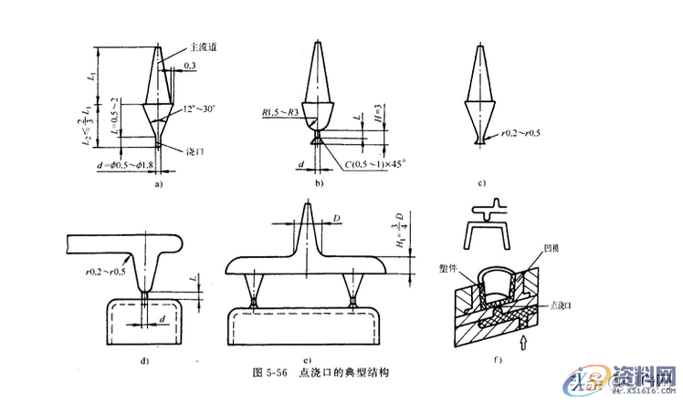塑胶模具设计标准,7种最常见的进胶设计形式总结塑胶模具设计标准,常见的进胶设计形式总结,超全哦,模具设计,塑胶,第5张 塑胶模具设计标准,7种最常见的进胶设计形式总结塑胶模具设计标准,常见的进胶设计形式总结,超全哦,塑胶模具设计标准,7种最常见的进胶设计形式总结,干货满满,模具设计,塑胶,第5张
