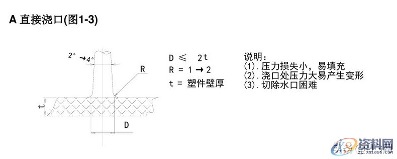 塑胶模具设计标准,7种最常见的进胶设计形式总结塑胶模具设计标准,常见的进胶设计形式总结,超全哦,模具设计,塑胶,第1张 塑胶模具设计标准,7种最常见的进胶设计形式总结塑胶模具设计标准,常见的进胶设计形式总结,超全哦,塑胶模具设计标准,7种最常见的进胶设计形式总结,干货满满,模具设计,塑胶,第1张