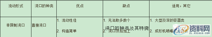 塑胶模具设计基本知识提升,模具设计,塑胶,第5张 塑胶模具设计基本知识提升,塑胶模具设计基本知识提升,模具设计,塑胶,第5张