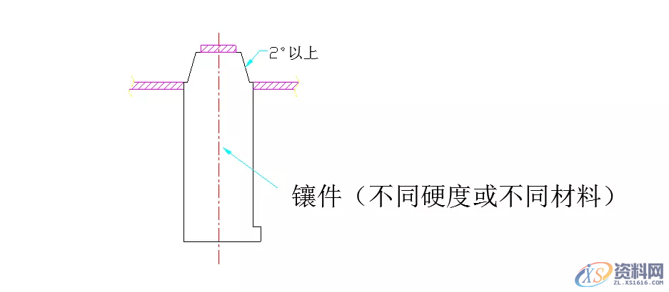 胶模具设计之如何设计镶件，八大模具镶件设计原则,胶模具设计之如何设计镶件，八大模具镶件设计原则,设计,模具设计,模具,第2张