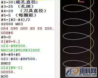 其实学透宏程序编程很简单,其实学透宏程序编程很简单,程序,第4张