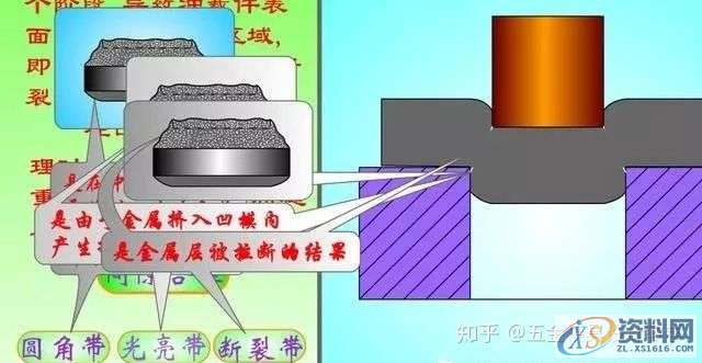 冲压模具设计：几十种常见冲压工序介绍,冲压,模具设计,第5张