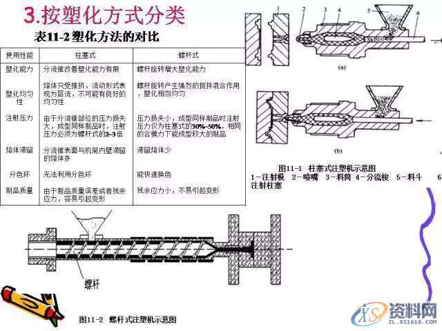 UG塑胶模具设计:一位老师傅的注塑成型归纳!,模具设计,塑胶,第13张 UG塑胶模具设计:一位老师傅的注塑成型归纳!,模具设计,塑胶,第13张