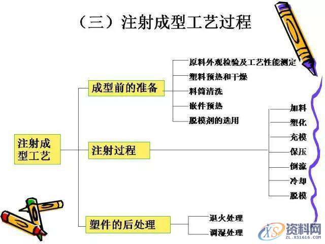 UG塑胶模具设计:一位老师傅的注塑成型归纳!,模具设计,塑胶,第32张 UG塑胶模具设计:一位老师傅的注塑成型归纳!,模具设计,塑胶,第32张