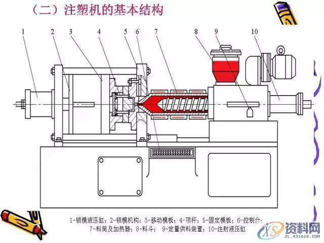 UG塑胶模具设计:一位老师傅的注塑成型归纳!,模具设计,塑胶,第15张 UG塑胶模具设计:一位老师傅的注塑成型归纳!,模具设计,塑胶,第15张