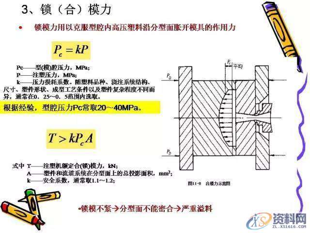 UG塑胶模具设计:一位老师傅的注塑成型归纳!,模具设计,塑胶,第25张 UG塑胶模具设计:一位老师傅的注塑成型归纳!,模具设计,塑胶,第25张