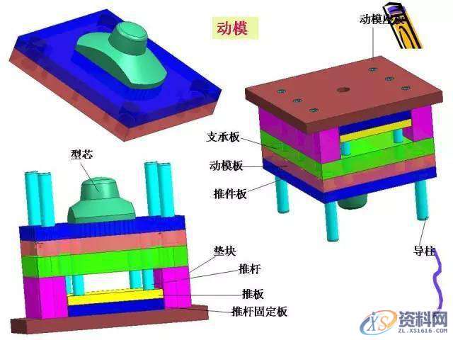 UG塑胶模具设计:一位老师傅的注塑成型归纳!,模具设计,塑胶,第5张 UG塑胶模具设计:一位老师傅的注塑成型归纳!,模具设计,塑胶,第5张