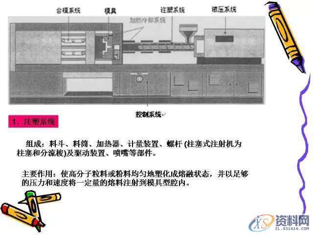 UG塑胶模具设计:一位老师傅的注塑成型归纳!,模具设计,塑胶,第16张 UG塑胶模具设计:一位老师傅的注塑成型归纳!,模具设计,塑胶,第16张