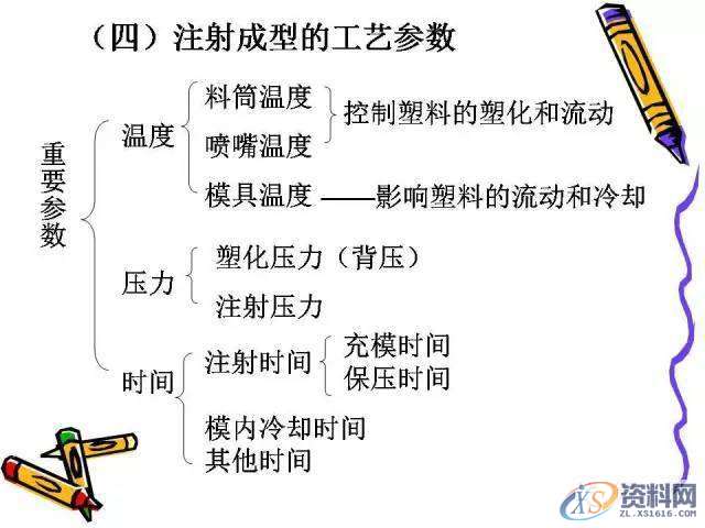 UG塑胶模具设计:一位老师傅的注塑成型归纳!,模具设计,塑胶,第40张 UG塑胶模具设计:一位老师傅的注塑成型归纳!,模具设计,塑胶,第40张