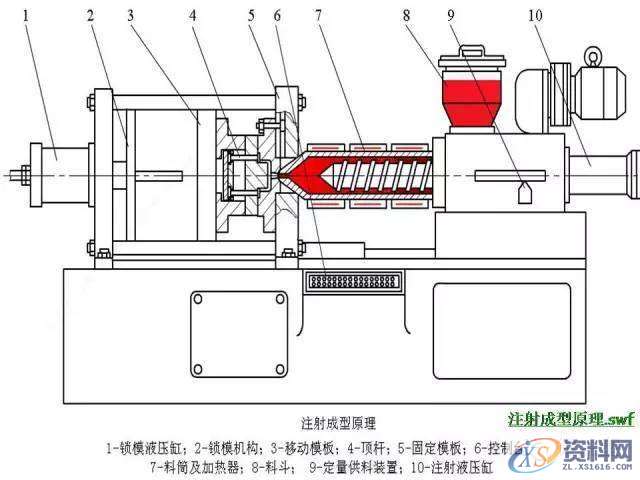 UG塑胶模具设计:一位老师傅的注塑成型归纳!,模具设计,塑胶,第28张 UG塑胶模具设计:一位老师傅的注塑成型归纳!,模具设计,塑胶,第28张