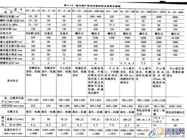 UG塑胶模具设计:一位老师傅的注塑成型归纳!,模具设计,塑胶,第19张 UG塑胶模具设计:一位老师傅的注塑成型归纳!,模具设计,塑胶,第19张