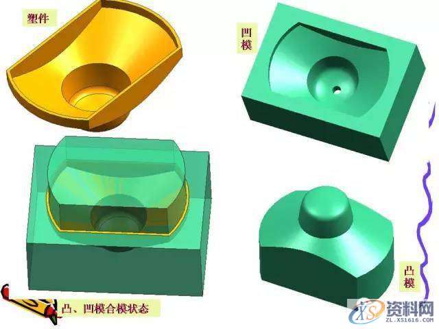 UG塑胶模具设计:一位老师傅的注塑成型归纳!,模具设计,塑胶,第3张 UG塑胶模具设计:一位老师傅的注塑成型归纳!,模具设计,塑胶,第3张