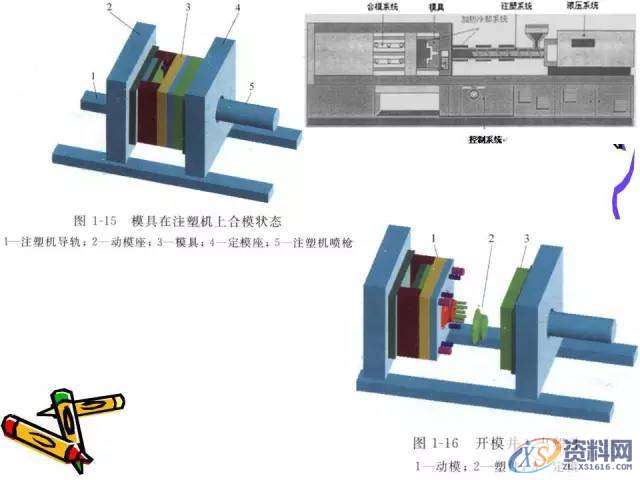 UG塑胶模具设计:一位老师傅的注塑成型归纳!,模具设计,塑胶,第7张 UG塑胶模具设计:一位老师傅的注塑成型归纳!,模具设计,塑胶,第7张