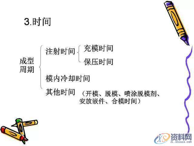 UG塑胶模具设计:一位老师傅的注塑成型归纳!,模具设计,塑胶,第46张 UG塑胶模具设计:一位老师傅的注塑成型归纳!,模具设计,塑胶,第46张