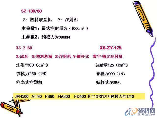 UG塑胶模具设计:一位老师傅的注塑成型归纳!,模具设计,塑胶,第20张 UG塑胶模具设计:一位老师傅的注塑成型归纳!,模具设计,塑胶,第20张