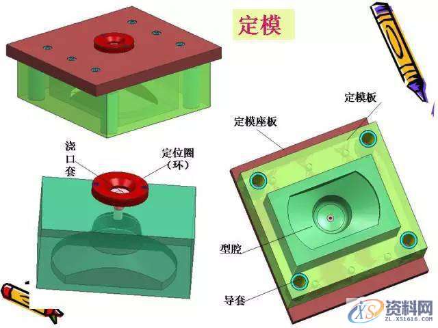 UG塑胶模具设计:一位老师傅的注塑成型归纳!,模具设计,塑胶,第4张 UG塑胶模具设计:一位老师傅的注塑成型归纳!,模具设计,塑胶,第4张