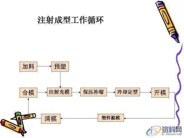UG塑胶模具设计:一位老师傅的注塑成型归纳!,模具设计,塑胶,第29张 UG塑胶模具设计:一位老师傅的注塑成型归纳!,模具设计,塑胶,第29张