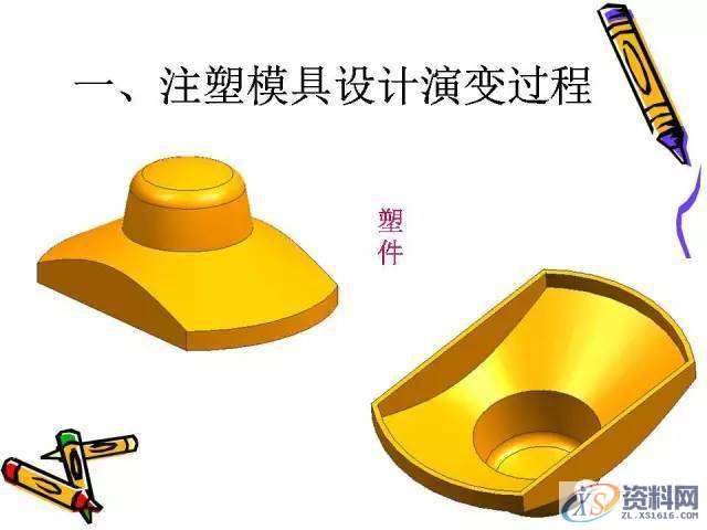 UG塑胶模具设计:一位老师傅的注塑成型归纳!,模具设计,塑胶,第2张 UG塑胶模具设计:一位老师傅的注塑成型归纳!,模具设计,塑胶,第2张