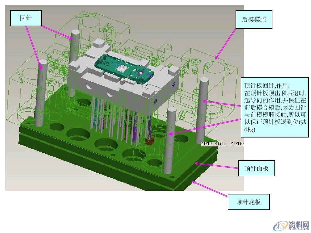 UG塑胶模具设计讲解什么是模具结构,新手必看,模具设计,塑胶,模具,第4张 UG塑胶模具设计讲解什么是模具结构,新手必看,模具设计零基础必看!一文带你搞懂模具结构,模具设计,塑胶,模具,第4张