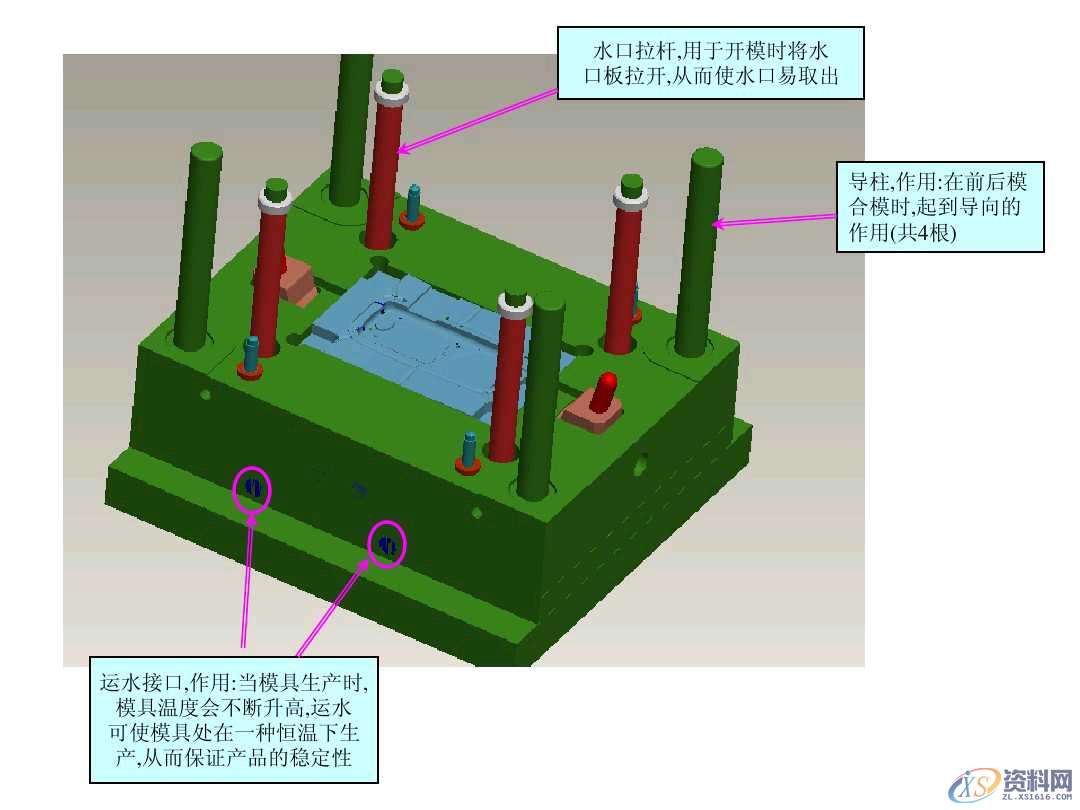 UG塑胶模具设计讲解什么是模具结构,新手必看,模具设计,塑胶,模具,第3张 UG塑胶模具设计讲解什么是模具结构,新手必看,模具设计零基础必看!一文带你搞懂模具结构,模具设计,塑胶,模具,第3张