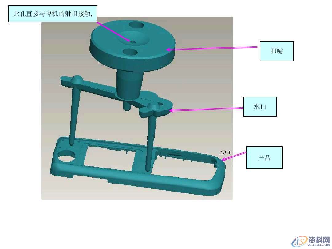 UG塑胶模具设计讲解什么是模具结构,新手必看,模具设计,塑胶,模具,第5张 UG塑胶模具设计讲解什么是模具结构,新手必看,模具设计零基础必看!一文带你搞懂模具结构,模具设计,塑胶,模具,第5张