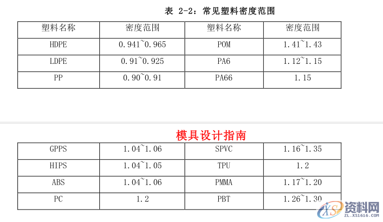 如何进行PP材料合理运用,你了解多少?,制品,设计培训,第1张 如何进行PP材料合理运用,你了解多少?,制品,设计培训,第1张