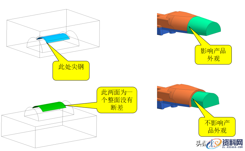 塑胶模具设计--分型面的优化及设计要点解析,分型,模具设计,要点,塑胶,第4张 塑胶模具设计--分型面的优化及设计要点解析,塑胶模具设计--分型面的优化及设计要点解析,分型,模具设计,要点,塑胶,第4张
