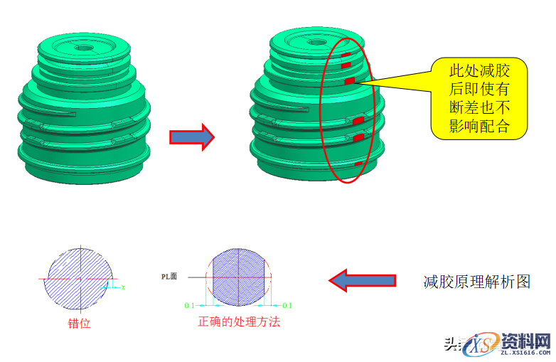 塑胶模具设计--分型面的优化及设计要点解析,分型,模具设计,要点,塑胶,第8张 塑胶模具设计--分型面的优化及设计要点解析,塑胶模具设计--分型面的优化及设计要点解析,分型,模具设计,要点,塑胶,第8张