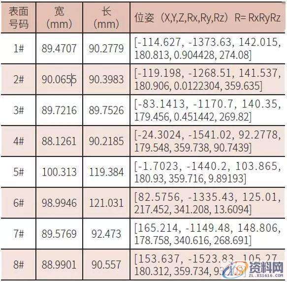 东莞机器人3D视觉技术在机器人抓取作业中的应用实例,实例,第7张 东莞机器人3D视觉技术在机器人抓取作业中的应用实例,实例,第7张