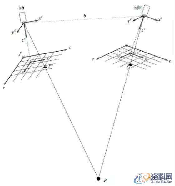 东莞机器人3D视觉技术在机器人抓取作业中的应用实例,实例,第2张 东莞机器人3D视觉技术在机器人抓取作业中的应用实例,实例,第2张