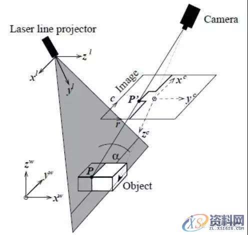 东莞机器人3D视觉技术在机器人抓取作业中的应用实例,实例,第3张 东莞机器人3D视觉技术在机器人抓取作业中的应用实例,实例,第3张