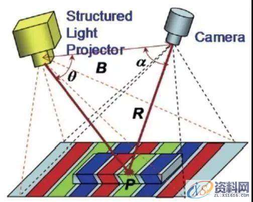 东莞机器人3D视觉技术在机器人抓取作业中的应用实例,实例,第4张 东莞机器人3D视觉技术在机器人抓取作业中的应用实例,实例,第4张