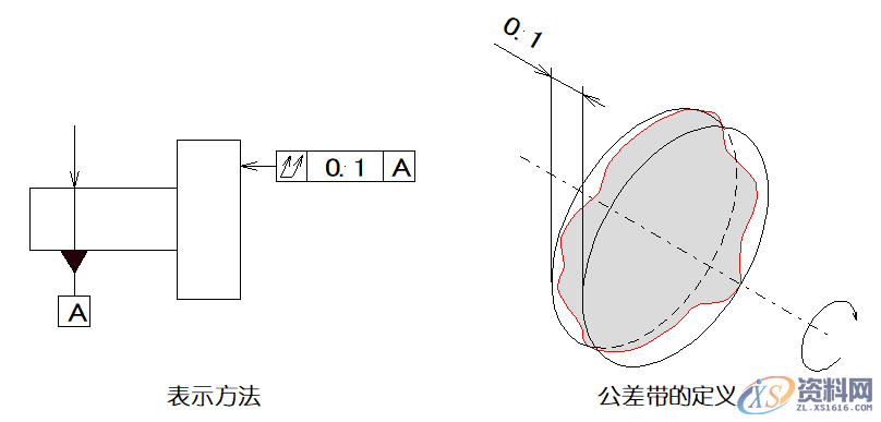 详细解说国际通用的“14项形位公差”,公差,详细,第27张 详细解说国际通用的“14项形位公差”,公差,详细,第27张
