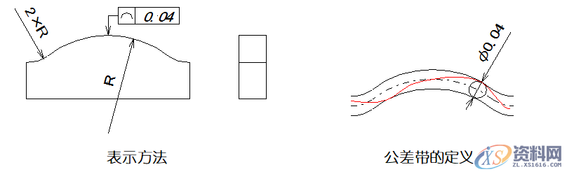 详细解说国际通用的“14项形位公差”,公差,详细,第10张 详细解说国际通用的“14项形位公差”,公差,详细,第10张