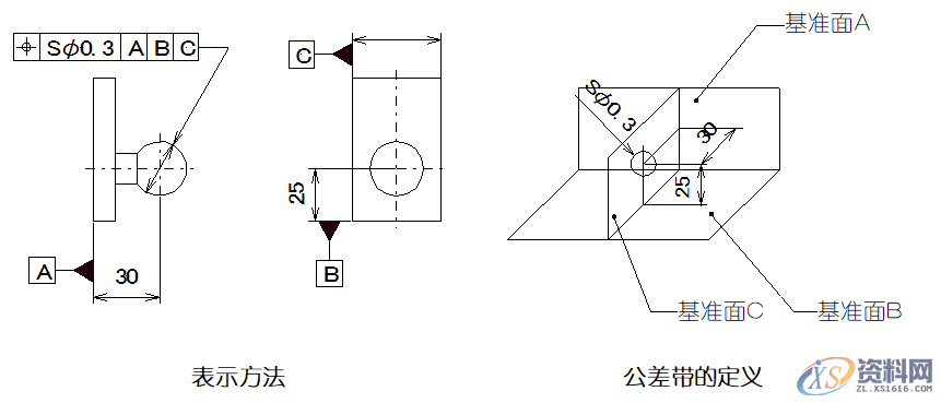 详细解说国际通用的“14项形位公差”,公差,详细,第20张 详细解说国际通用的“14项形位公差”,公差,详细,第20张