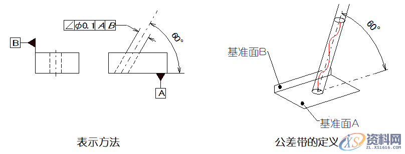 详细解说国际通用的“14项形位公差”,公差,详细,第18张 详细解说国际通用的“14项形位公差”,公差,详细,第18张