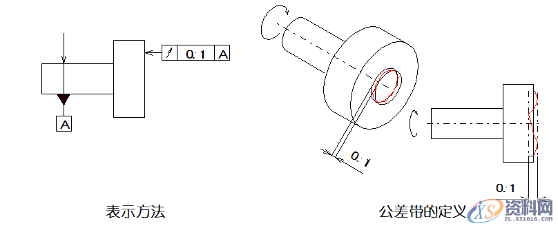 详细解说国际通用的“14项形位公差”,公差,详细,第25张 详细解说国际通用的“14项形位公差”,公差,详细,第25张