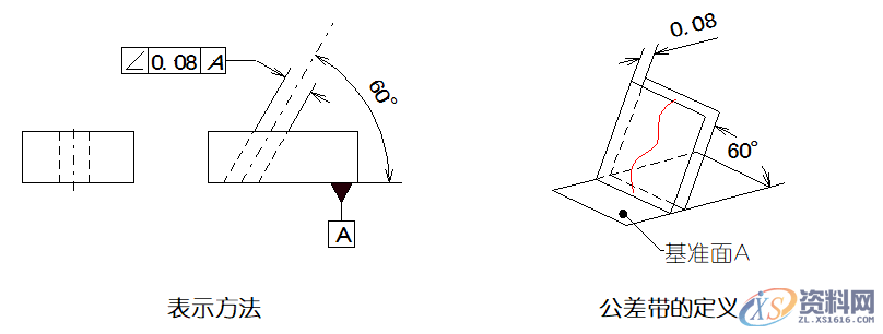 详细解说国际通用的“14项形位公差”,公差,详细,第17张 详细解说国际通用的“14项形位公差”,公差,详细,第17张