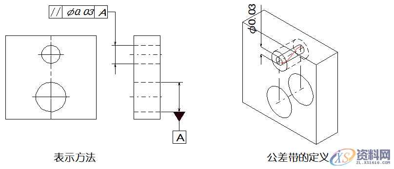 详细解说国际通用的“14项形位公差”,公差,详细,第14张 详细解说国际通用的“14项形位公差”,公差,详细,第14张