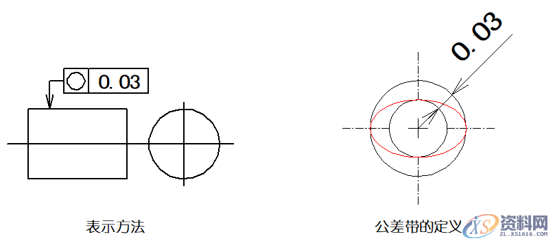 详细解说国际通用的“14项形位公差”,公差,详细,第7张 详细解说国际通用的“14项形位公差”,公差,详细,第7张