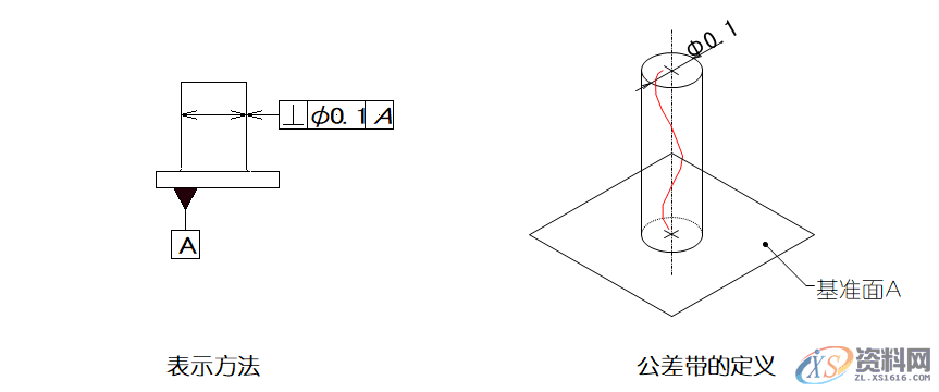 详细解说国际通用的“14项形位公差”,公差,详细,第15张 详细解说国际通用的“14项形位公差”,公差,详细,第15张