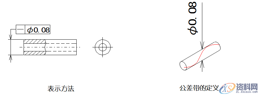 详细解说国际通用的“14项形位公差”,公差,详细,第5张 详细解说国际通用的“14项形位公差”,公差,详细,第5张