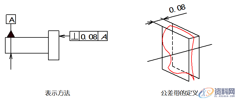 详细解说国际通用的“14项形位公差”,公差,详细,第16张 详细解说国际通用的“14项形位公差”,公差,详细,第16张